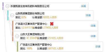 東營凱銀 以創(chuàng)新為犁，深耕生物有機(jī)肥料研發(fā)沃土